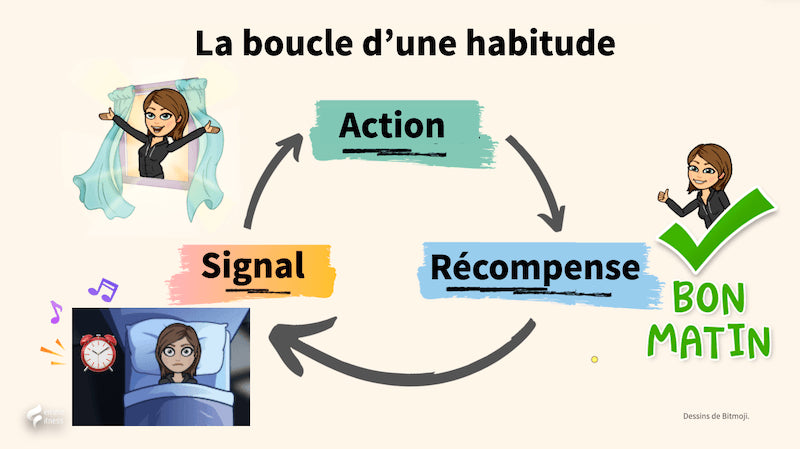 Comprendre le Fonctionnement des Habitudes : Comment la Psychologie peut Faciliter une Transformation Durable