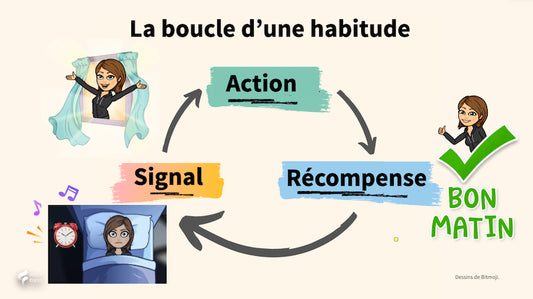 Comprendre le Fonctionnement des Habitudes : Comment la Psychologie peut Faciliter une Transformation Durable